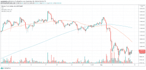 4h timeframe