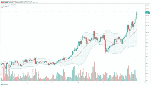 Monero