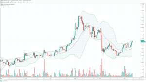 Zcash