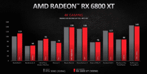 4K