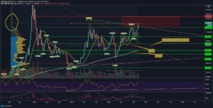 Bitcoin 1D