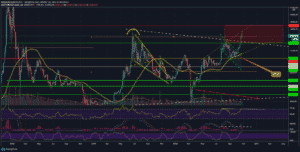 Bitcoin 3D