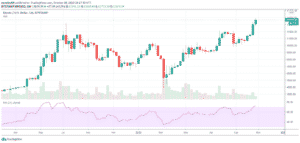 Bitcoin 1W