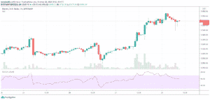 Bitcoin 1h