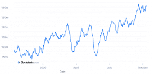 Bitcoin hashrate