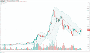Chainlink