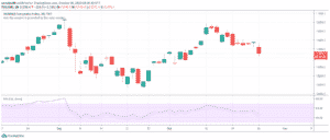 NASDAQ Composite