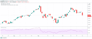 S&P 500
