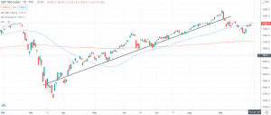 S&P 500