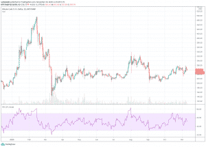 BCH/USD