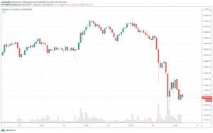 Bitcoin hodinový graf