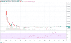 Cardano
