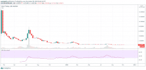 Grin weekly