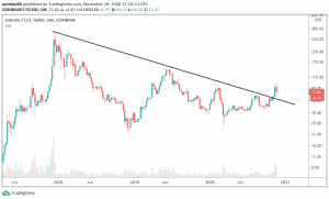 Litecoin