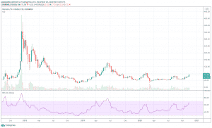 Litecoin