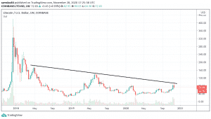 Litecoin weekly