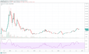 Monero