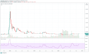 XRP