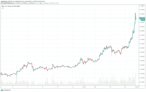 XRP v novembri 2020