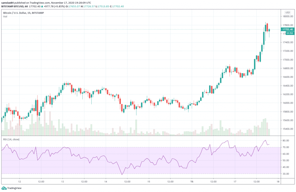 1h BTC/USD - Bitstamp
