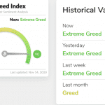 fear and greed indikátor Bitcoin