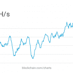 Bitcoin hashrate