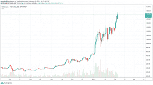Ethereum