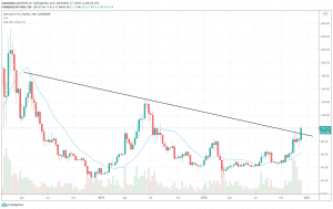 Litecoin
