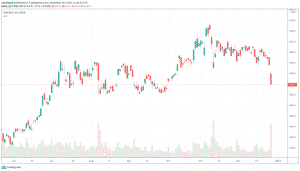 Tencent