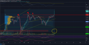 Bitcoin na 4h grafe