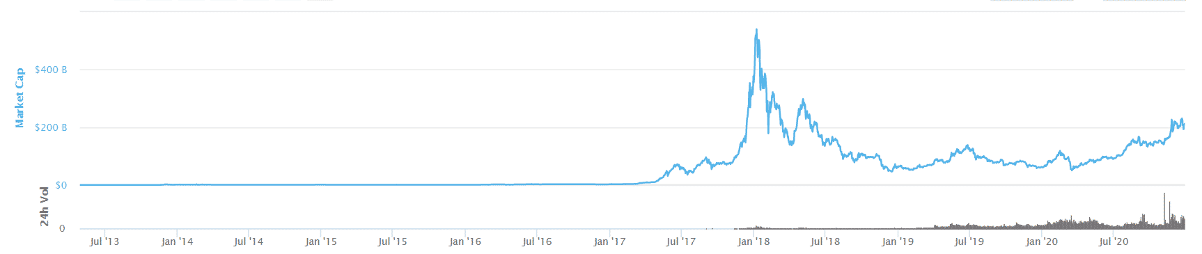 Kapitalizácia bez BTC