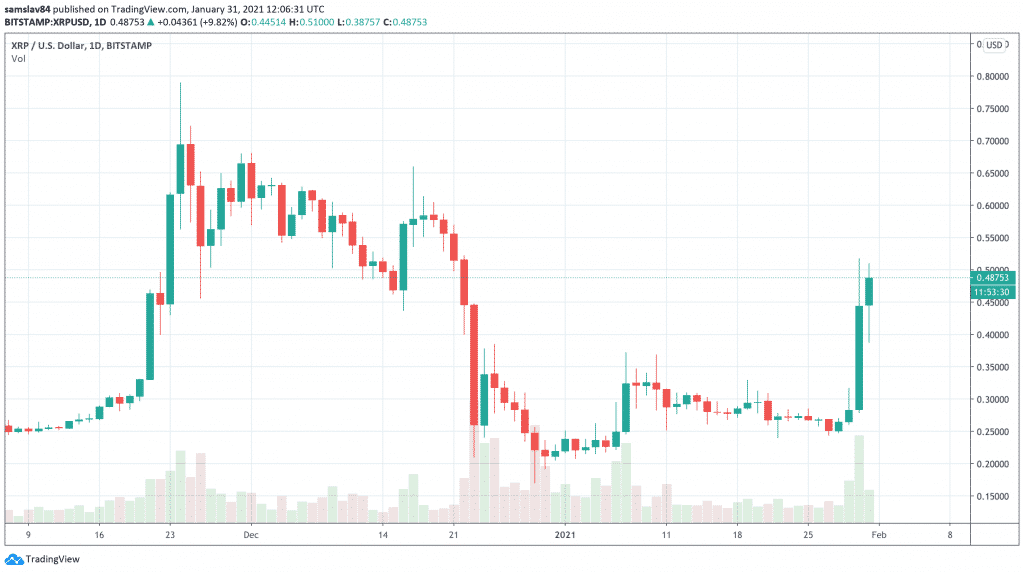 1D XRP / USD - bitstamp