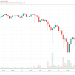 BTC korekcia