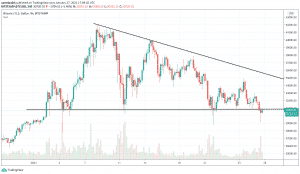 Bitcoin 4h