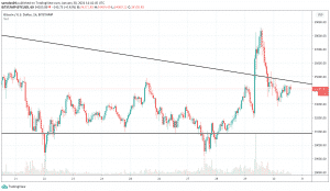 Bitcoin Bitstamp
