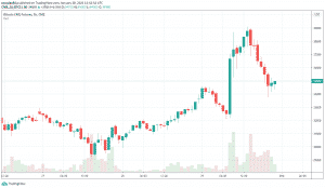 CME Bitcoin futures