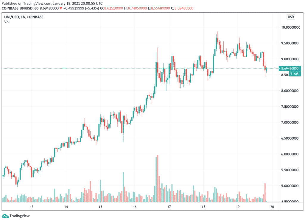 Uniswap Token