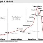 Bubble pattern