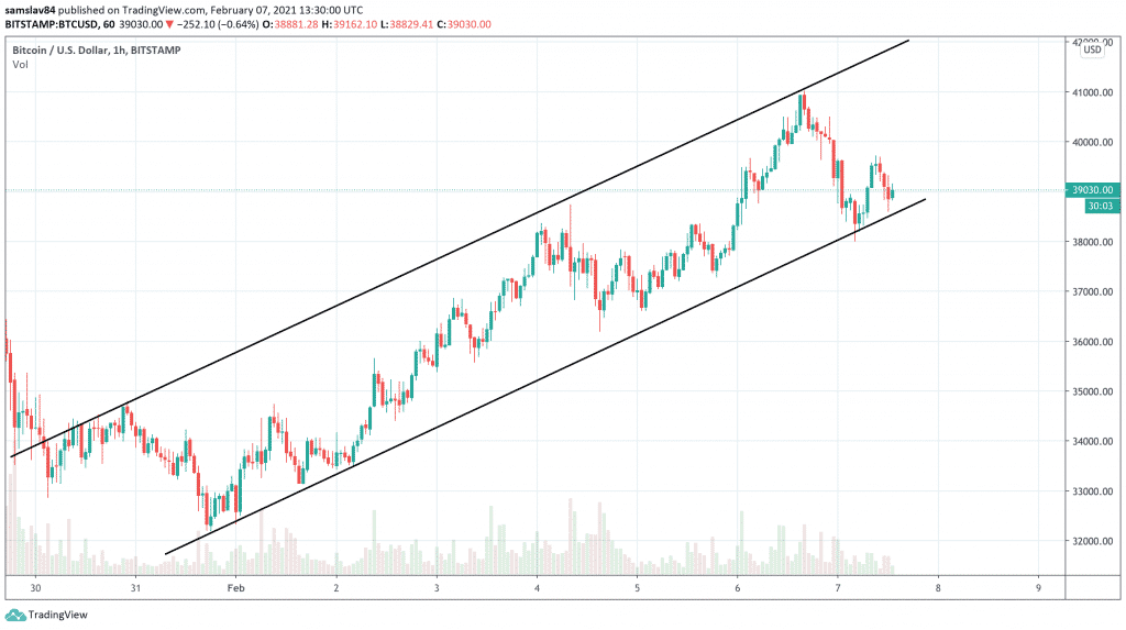 1h BTC / USD - Bitstamp