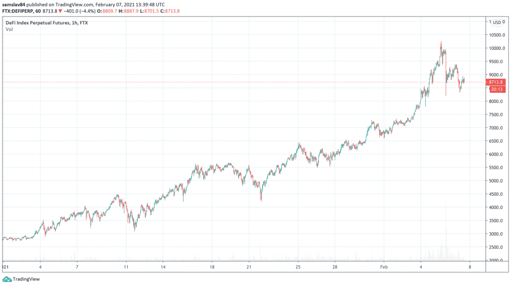 Obrovské zisky defi trhu v roce 2021