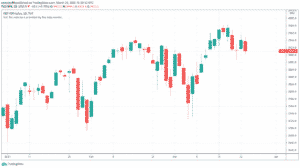 S&P 500
