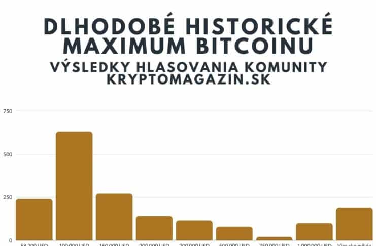Výsledky hlasovania komunity kryptomagazin.sk