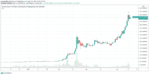 Binance Coin BNB