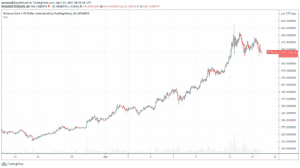 Binance Coin BNB