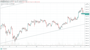 Bitcoin BTC