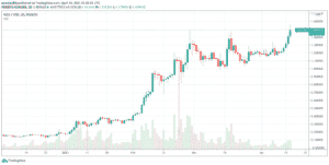 Cardano ADA