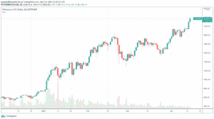 Ethereum ETH