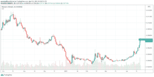 XMR/BTC - Binance