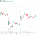 XRP raketa