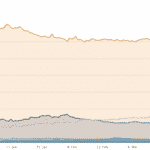 BTC dominancia 2021